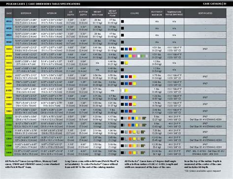 pelican micro case size chart.